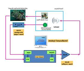 Acoustic Test Solutions